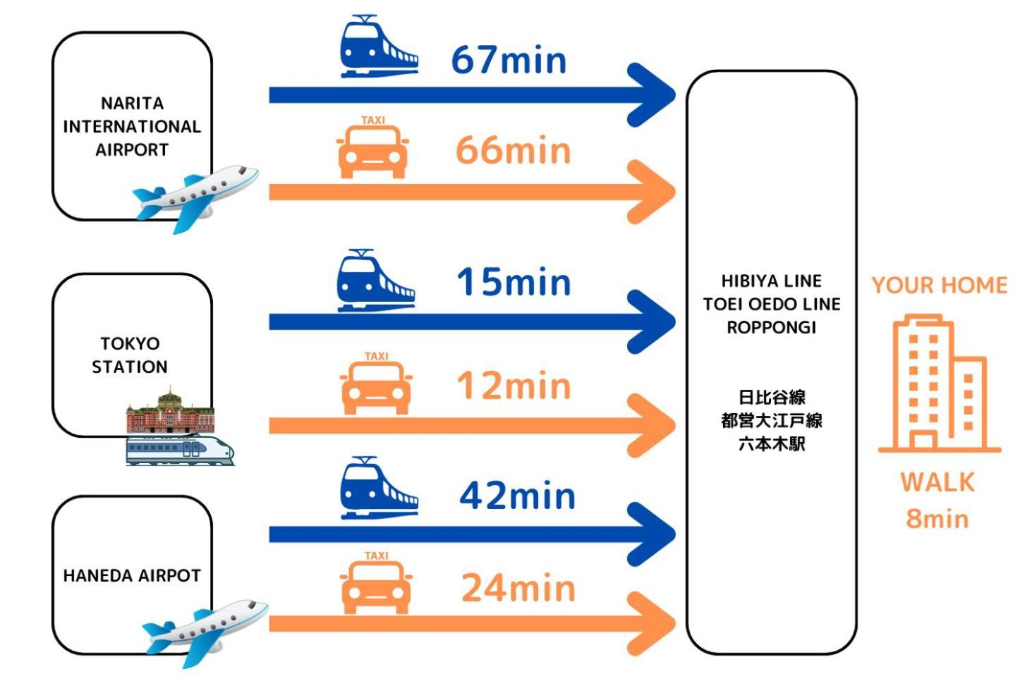 Premier Suite Nishiazabu Roppongi Front Tokyo Eksteriør bilde